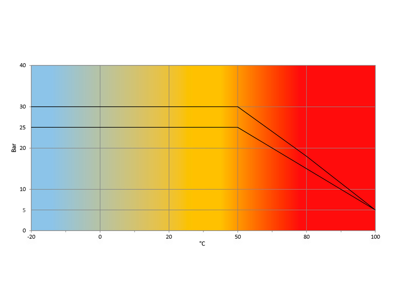 Temperatura-Pressione-ATOMIC