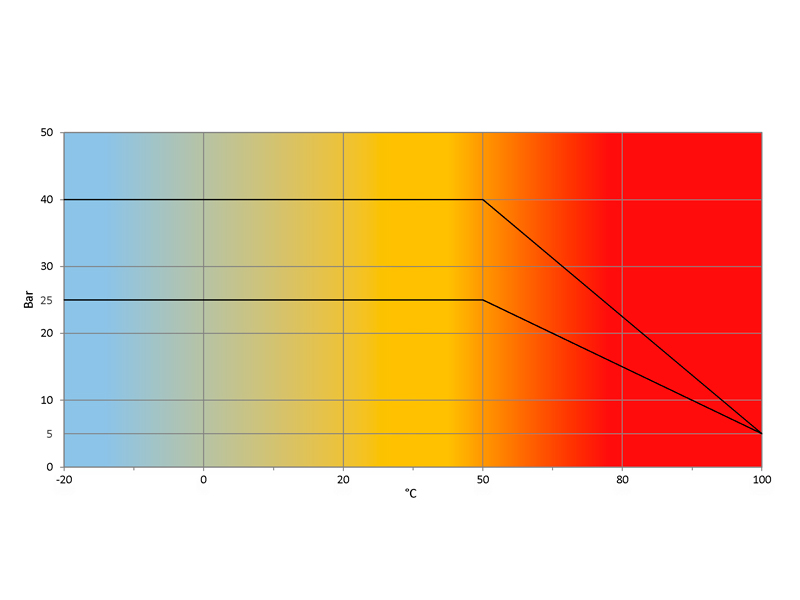Temperatura-Pressione-BONGAS