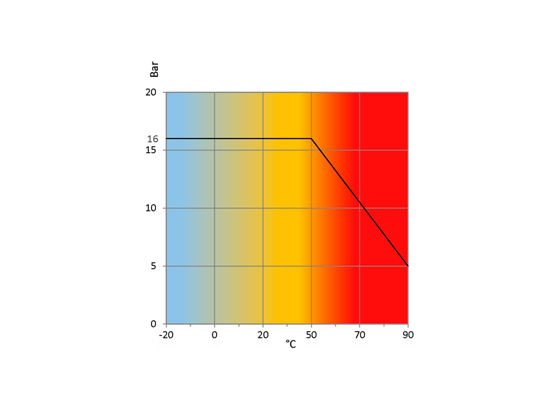 Temperatura-Pressione-EKO