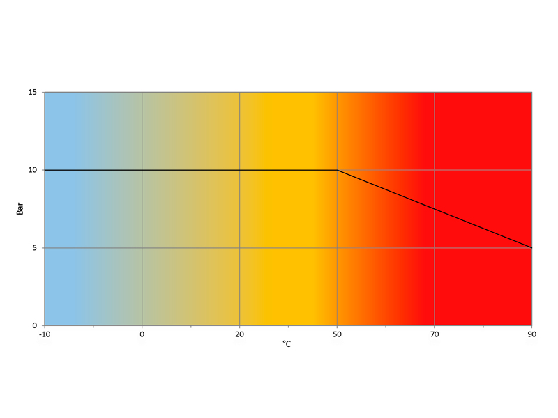 Temperatura-Pressione-MINI-BON