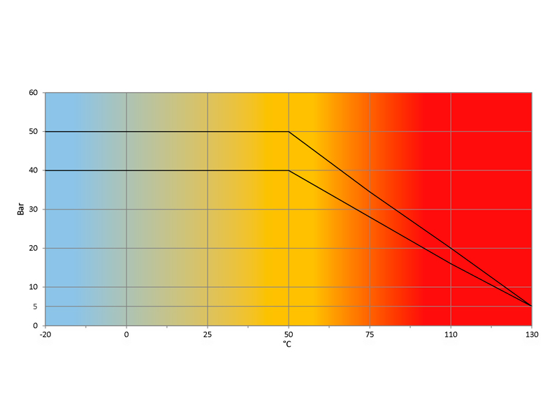 Temperatura-Pressione-TOP-GAS